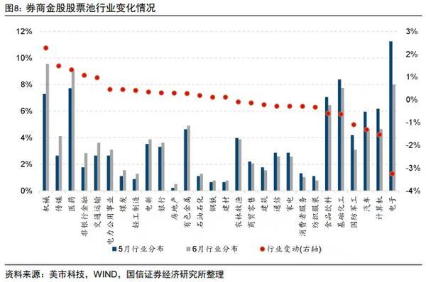 皮肤管理六月券商金股出炉：转向代价气势派头青岛啤酒等4股最热(图1)