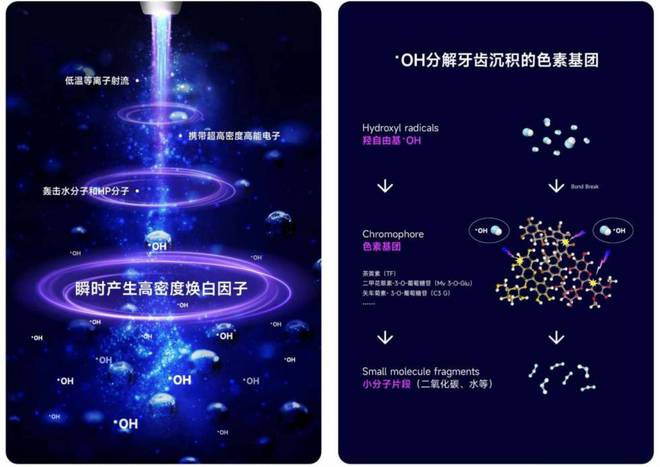 3377体育app以科技跃级 · 以宁静为本 倍悦白等离子牙齿美白引领行业新趋向(图3)