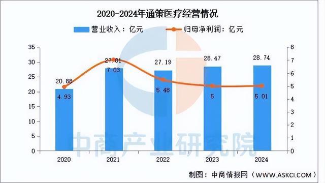 皮肤管理2025年中国口腔医疗行业市场远景猜测研讨陈述(图8)