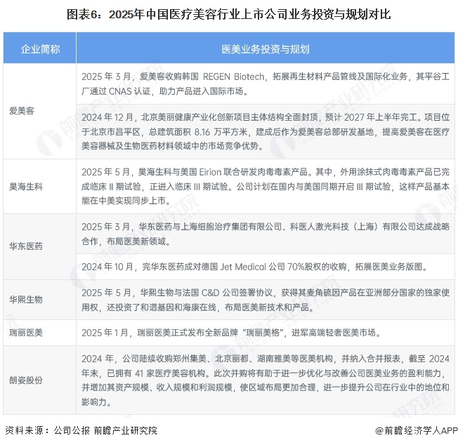 3377体育app【干货】2025年医疗美容行业财产链全景梳理及地区热力舆图(图6)