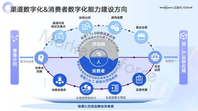 美容整形迈富时列席全批发Al火花大会 AI Agent+批发晋级会员运营消耗体验(图4)