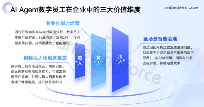 美容整形迈富时列席全批发Al火花大会 AI Agent+批发晋级会员运营消耗体验(图7)
