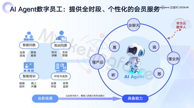 美容整形迈富时列席全批发Al火花大会 AI Agent+批发晋级会员运营消耗体验(图8)