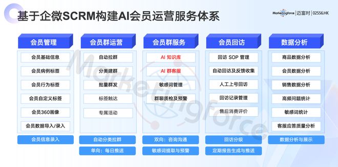 美容整形迈富时列席全批发Al火花大会 AI Agent+批发晋级会员运营消耗体验(图9)