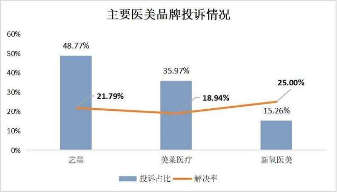 皮肤管理艺星品牌成赞扬“大户”深圳艺星医疗美容病院被记者起底！(图3)
