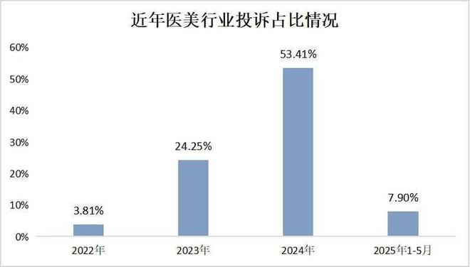 皮肤管理艺星品牌成赞扬“大户”深圳艺星医疗美容病院被记者起底！(图2)